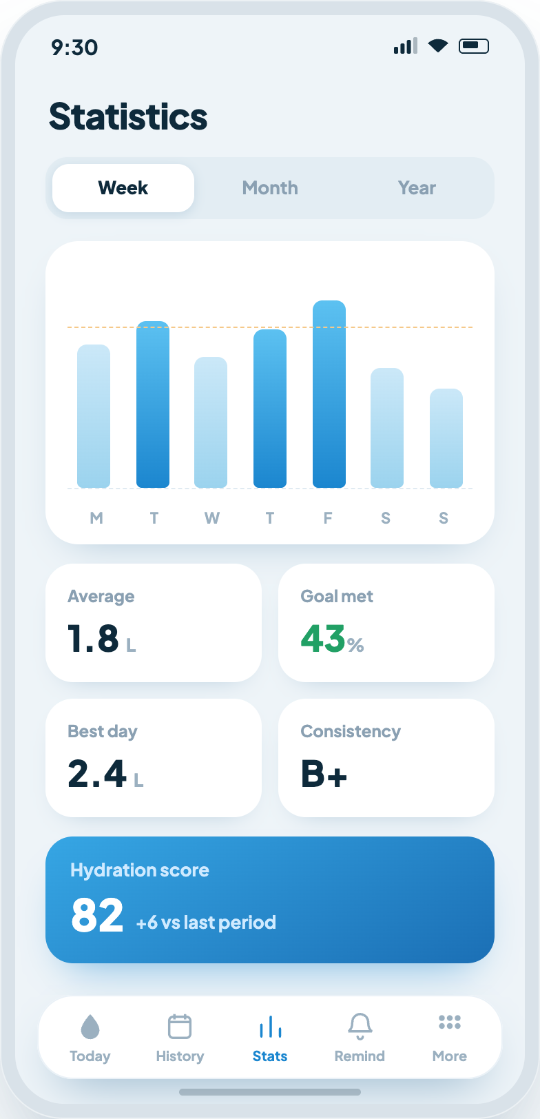 Statistics screen